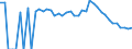 Indicator: 90% Confidence Interval: Lower Bound of Estimate of Percent of People Age 0-17 in Poverty for Jefferson County, ID