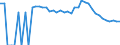 Indicator: 90% Confidence Interval: Upper Bound of Estimate of Percent of Related Children Age 5-17 in Families in Poverty for Jefferson County, ID