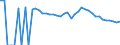 Indicator: 90% Confidence Interval: Upper Bound of Estimate of Percent of People of All Ages in Poverty for Jefferson County, ID