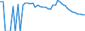 Indicator: 90% Confidence Interval: Upper Bound of Estimate of Percent of People Age 0-17 in Poverty for Jefferson County, ID