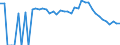 Indicator: Estimated Percent of: Related Children Age 5-17 in Families in Poverty for Jefferson County, ID