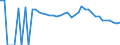 Indicator: Estimated Percent of: People of All Ages in Poverty for Jefferson County, ID