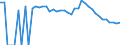 Indicator: Estimated Percent of: People Age 0-17 in Poverty for Jefferson County, ID