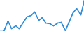 Indicator: Real Gross Domestic Product:: Private Goods-Producing Industries in Jefferson County, ID
