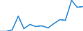 Indicator: Population Estimate,: olds with Children as a Percentage of Households with Children (5-year estimate) in Jerome County, ID