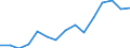 Indicator: Population Estimate,: Over Who Have Completed an Associate's Degree or Higher (5-year estimate) in Jerome County, ID