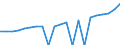 Indicator: Gross Domestic Product:: Private Services-Providing Industries in Jerome County, ID