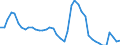 Indicator: Unemployment Rate in Jerome County, ID: 