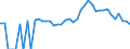 Indicator: 90% Confidence Interval: Lower Bound of Estimate of People Age 0-17 in Poverty for Jerome County, ID