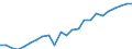 Indicator: Real Gross Domestic Product:: All Industries in Jerome County, ID