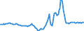 Indicator: Housing Inventory: Active Listing Count: Year-Over-Year in Kootenai County, ID