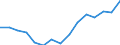 Indicator: Housing Inventory: Active Listing Count: estimate) in Kootenai County, ID