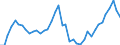 Indicator: Housing Inventory: Active Listing Count: ed by Building Permits for Kootenai County, ID