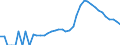 Indicator: Housing Inventory: Active Listing Count: unty, ID