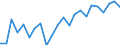 Indicator: Housing Inventory: Active Listing Count: y, ID