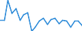 Indicator: Housing Inventory: Active Listing Count: ootenai County, ID