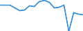 Indicator: Housing Inventory: Active Listing Count: enses Known to Law Enforcement in Kootenai County, ID (DISCONTINUED)