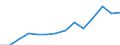 Indicator: Housing Inventory: Active Listing Count: estimate) in Kootenai County, ID