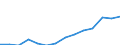 Indicator: Housing Inventory: Active Listing Count: imate) in Kootenai County, ID