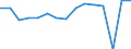 Indicator: Housing Inventory: Active Listing Count: usted by Cost of Living for Kootenai County, ID