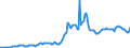 Indicator: Housing Inventory: Average Listing Price: in Kootenai County, ID