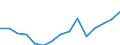 Indicator: Population Estimate,: Total, Hispanic or Latino, Two or More Races, Two Races Excluding Some Other Race, and Three or More Races (5-year estimate) in Kootenai County, ID