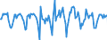 Indicator: Market Hotness:: Median Days on Market in Kootenai County, ID