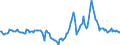 Indicator: Market Hotness:: Median Days on Market in Kootenai County, ID