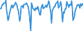 Indicator: Market Hotness:: Median Days on Market in Kootenai County, ID