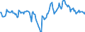 Indicator: Market Hotness:: Median Days on Market Day in Kootenai County, ID