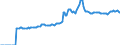 Indicator: Market Hotness:: Median Listing Price in Kootenai County, ID