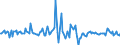 Indicator: Market Hotness:: Median Listing Price in Kootenai County, ID