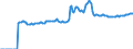 Indicator: Market Hotness:: Median Listing Price Versus the United States in Kootenai County, ID