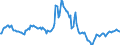 Indicator: Market Hotness:: Median Listing Price in Kootenai County, ID