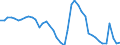 Indicator: Unemployment Rate in Kootenai County, ID: 