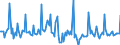 Indicator: Market Hotness: Page View Count per Property: in Kootenai County, ID