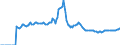 Indicator: Market Hotness: Listing Views per Property: Versus the United States in Kootenai County, ID