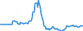 Indicator: Market Hotness: Page View Count per Property: in Kootenai County, ID