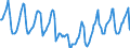 Indicator: Housing Inventory: Median Days on Market: in Kootenai County, ID