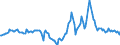 Indicator: Housing Inventory: Median Days on Market: Year-Over-Year in Kootenai County, ID