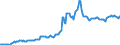 Indicator: Housing Inventory: Median: Listing Price in Kootenai County, ID