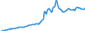 Indicator: Housing Inventory: Median: Listing Price per Square Feet in Kootenai County, ID