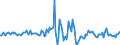 Indicator: Housing Inventory: Median: Listing Price per Square Feet Month-Over-Month in Kootenai County, ID