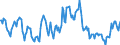 Indicator: Housing Inventory: Median: Home Size in Square Feet in Kootenai County, ID