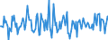 Indicator: Housing Inventory: Median: Home Size in Square Feet Month-Over-Month in Kootenai County, ID