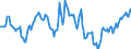 Indicator: Housing Inventory: Median: Home Size in Square Feet Year-Over-Year in Kootenai County, ID