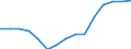 Indicator: Population Estimate,: Total, Not Hispanic or Latino, Black or African American Alone (5-year estimate) in Latah County, ID