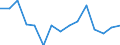 Indicator: Population Estimate,: Total, Hispanic or Latino, Some Other Race Alone (5-year estimate) in Latah County, ID