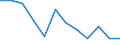 Indicator: Population Estimate,: Migration Flow (5-year estimate) for Latah County, ID (DISCONTINUED)