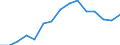 Indicator: Population Estimate,: Over Who Have Completed an Associate's Degree or Higher (5-year estimate) in Latah County, ID